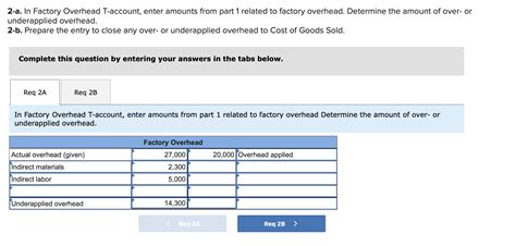 are payroll taxes part of factory overhead